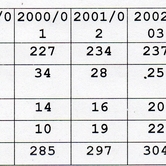 6ο Διαπολιτισμικό Σχολείο Ελευθερίου-Κορδελιού