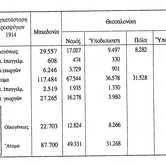 Πρόσφυγες του 1914