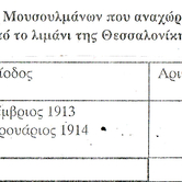 Η πόλη χάνει τους μουσουλμάνους της