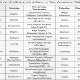 Οι πρόσφυγες στη γερμανική Κατοχή