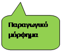 Rounded Rectangular Callout: Παραγωγικό
μόρφημα

